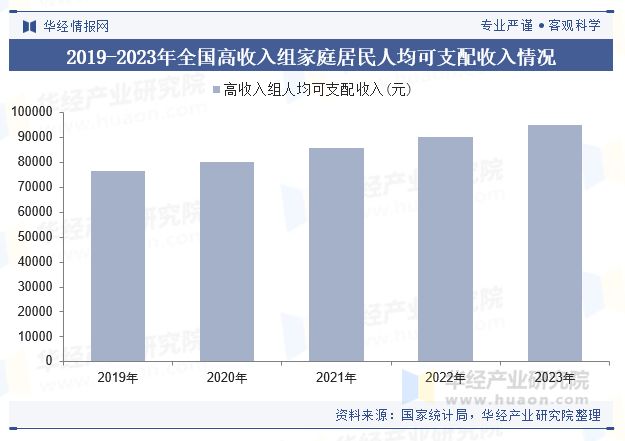 2024年中国海外大学课程辅导行业现状及趋势辅导模式灵活便捷服务内容日益多样「图」(图2)