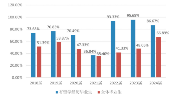 中外合作办学项目就业工作“三全育人”路径优化探析(图2)