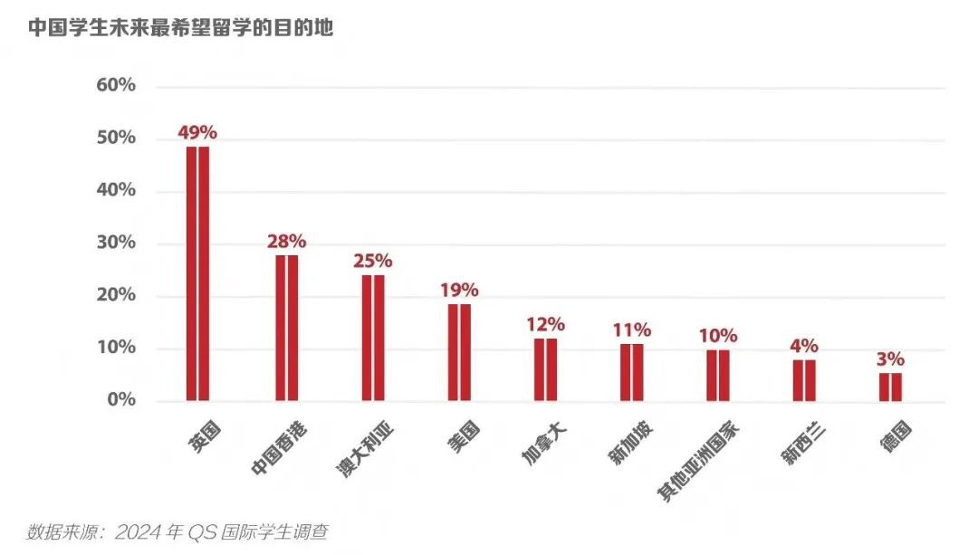 英国留学热度未减理性选择下的留学新生态