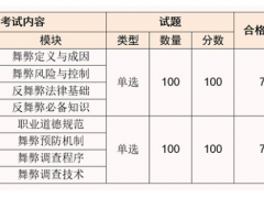 2024年留学辅导去哪家好(图4)