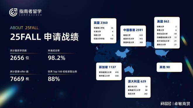 长沙的留学中介机构