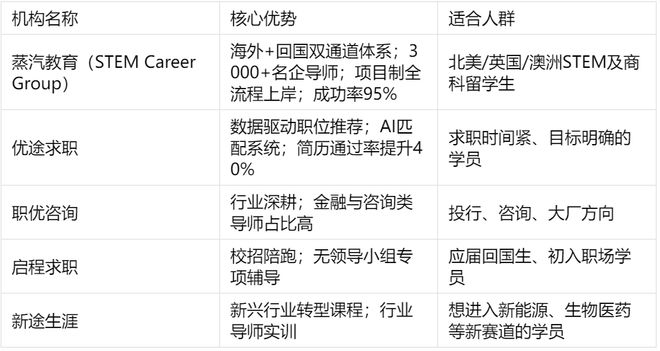 2025年留学生回国求职中介推荐榜：深度测评五家靠谱机构
