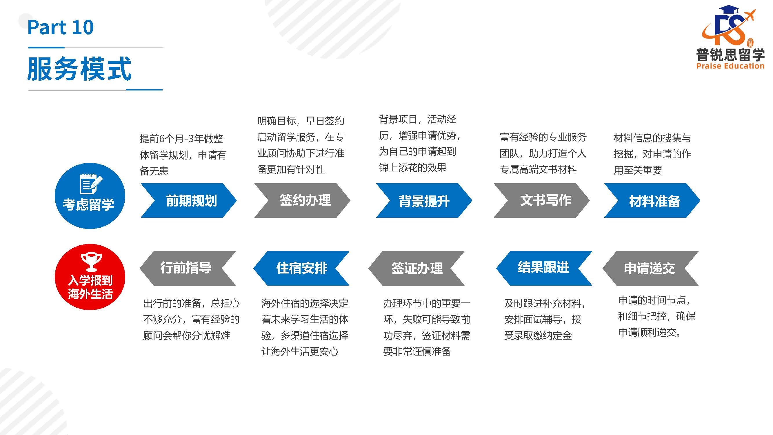 2025年江苏浙江上海地区十大留学服务商综合实力排行榜(图2)