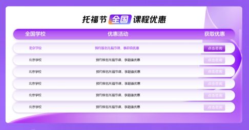 新航道第十一届“120托福节”荣耀盛启！全新征程共赴梦想之约(图4)