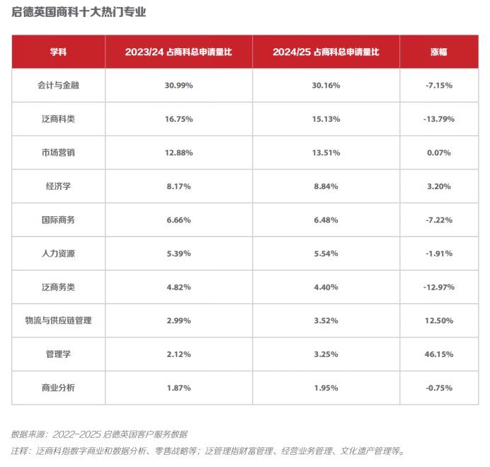 注意！英国留学相关政策已经调整！准留子们快看过来一定提前规划！！(图2)