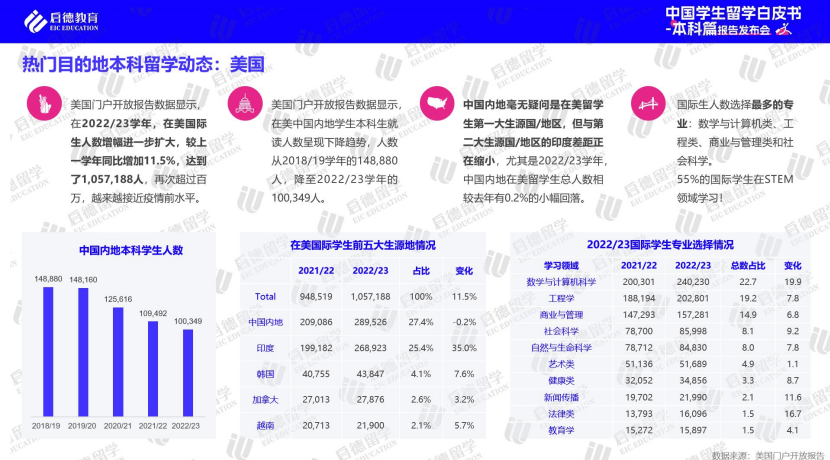 启德教育2024本科留学白皮书：高考后全球升学途径多样化(图2)