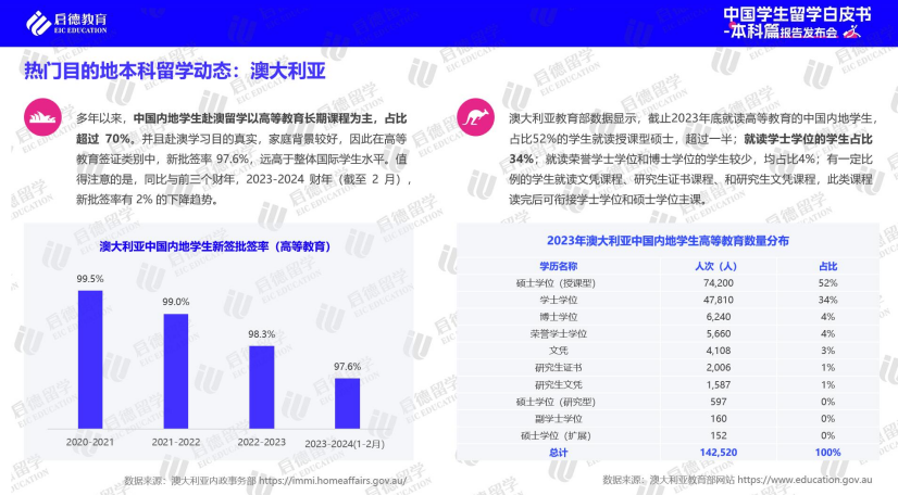 启德教育2024本科留学白皮书：高考后全球升学途径多样化(图3)