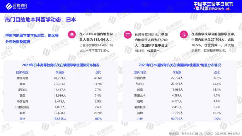 启德教育2024本科留学白皮书：高考后全球升学途径多样化(图4)
