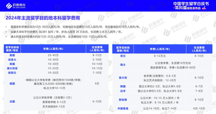 启德教育2024本科留学白皮书：高考后全球升学途径多样化(图5)