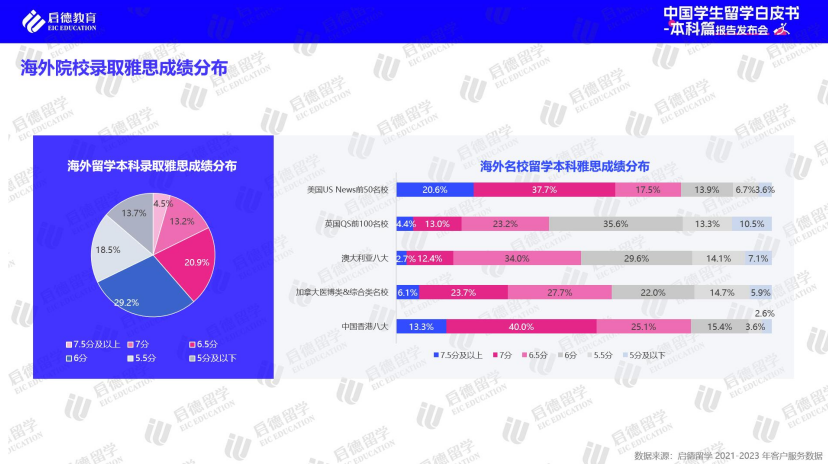 启德教育2024本科留学白皮书：高考后全球升学途径多样化(图7)