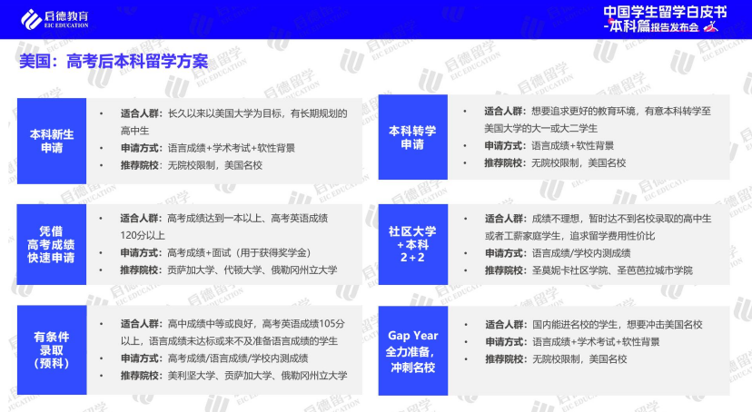 启德教育2024本科留学白皮书：高考后全球升学途径多样化(图10)
