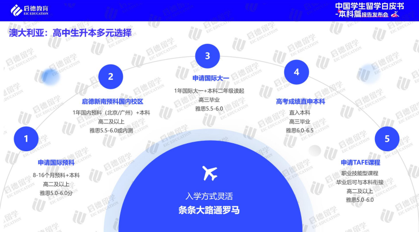 启德教育2024本科留学白皮书：高考后全球升学途径多样化(图9)