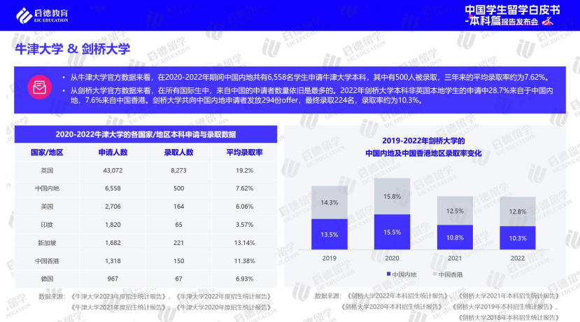 启德教育2024本科留学白皮书：高考后全球升学途径多样化(图8)