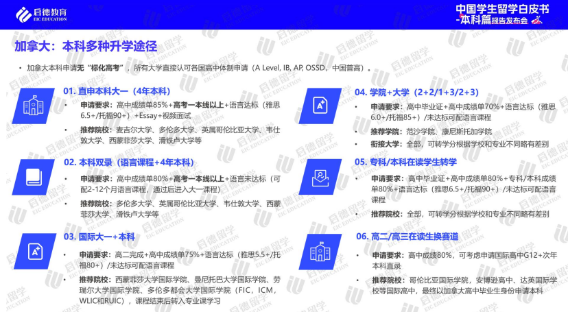 启德教育2024本科留学白皮书：高考后全球升学途径多样化(图12)