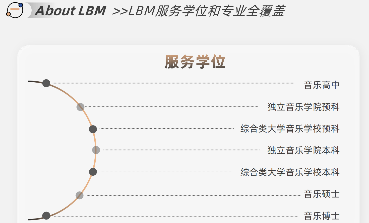 2026国内音乐留学服务市场解析与优选指南(图2)