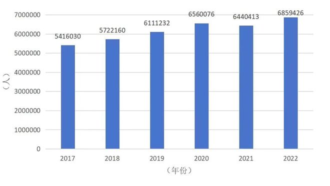 新东方大动作：留学与考培业务合并“大国际教育”要重塑业态行业动态(图2)