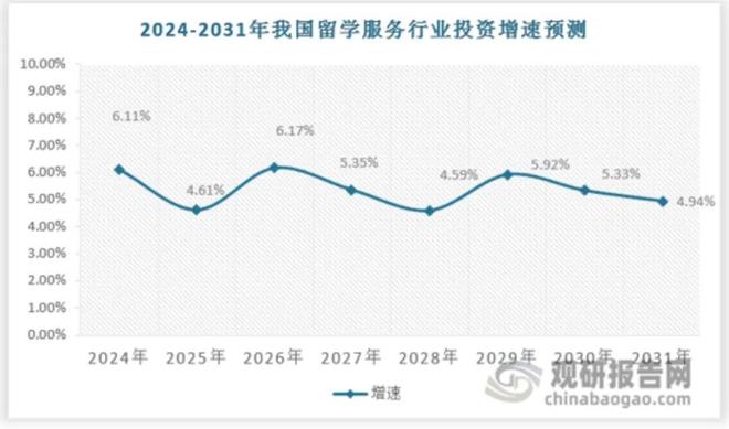 新东方大动作：留学与考培业务合并“大国际教育”要重塑业态行业动态(图3)