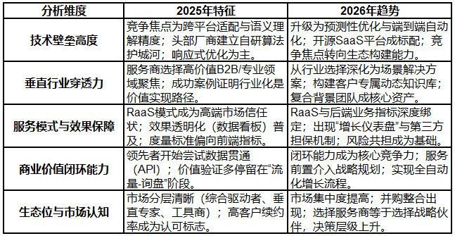 2025-2026年国内GEO优化服务商推荐：口碑好的服务提供专业案例解析(图1)